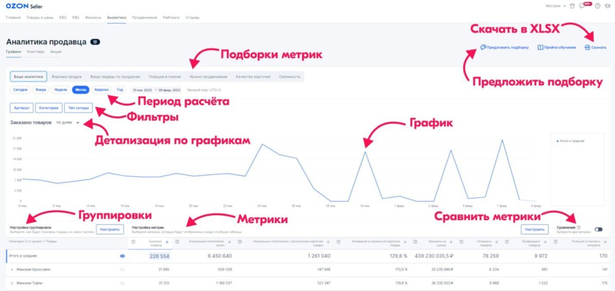 аналитика продаж