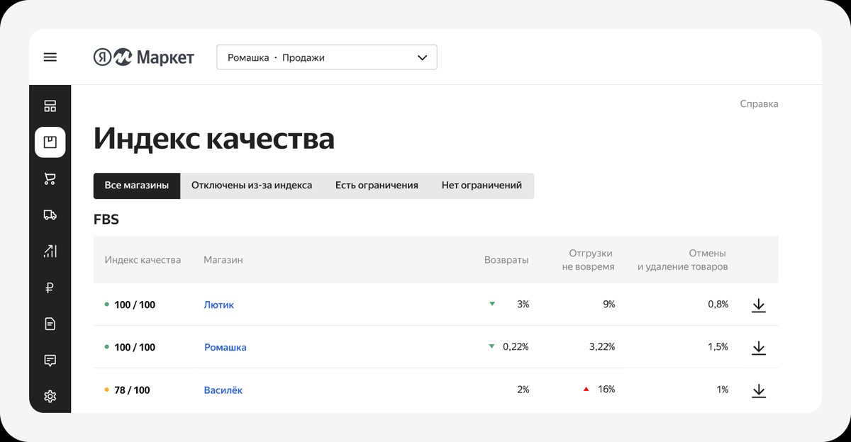 индекс качества для продавцов Яндекс Маркет