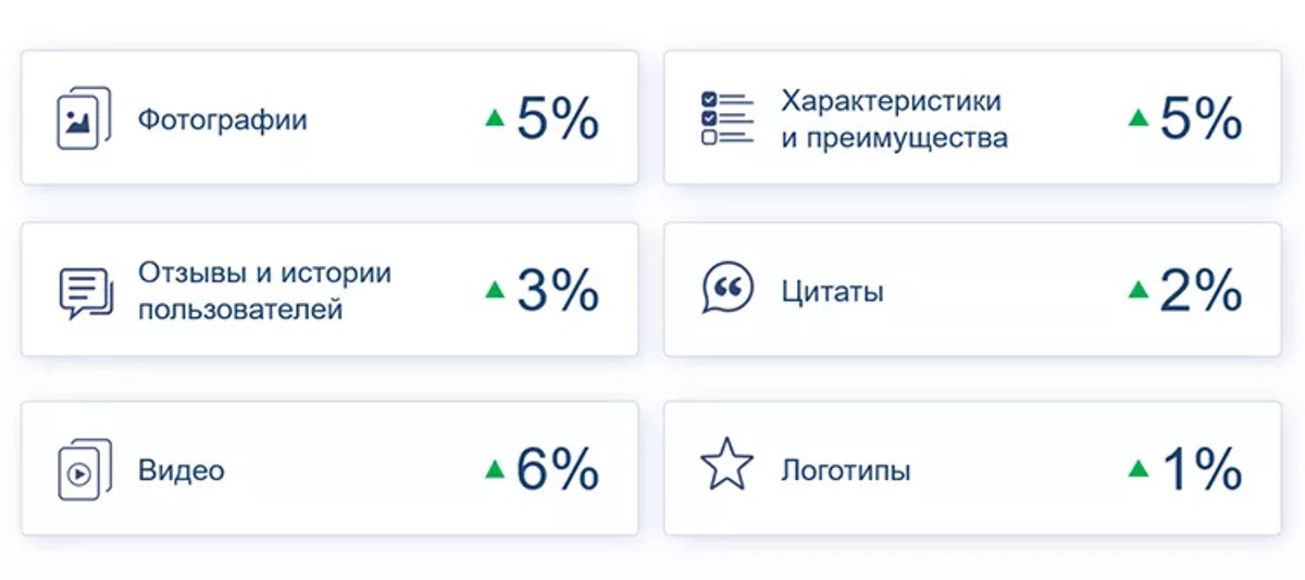 Пример соотношения форматов в рич-контенте 