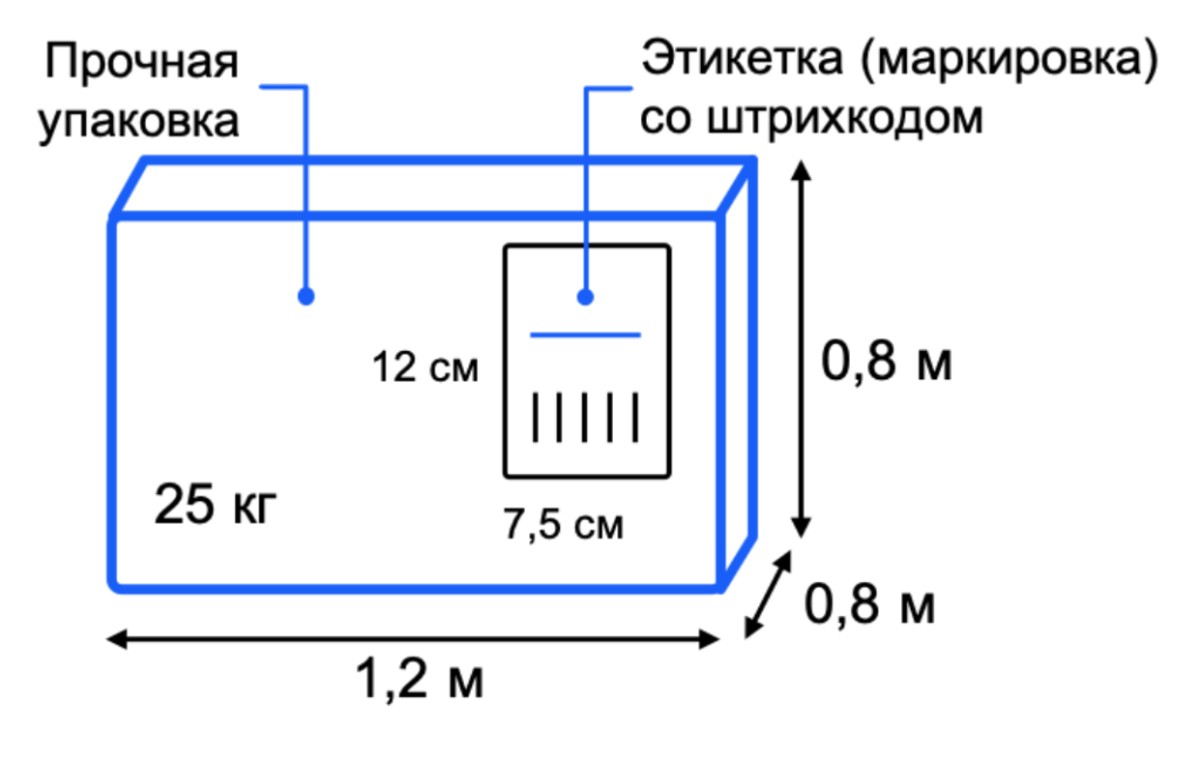 Штрихкод