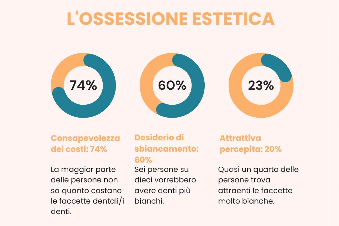 aesthetic obsession statistics UK