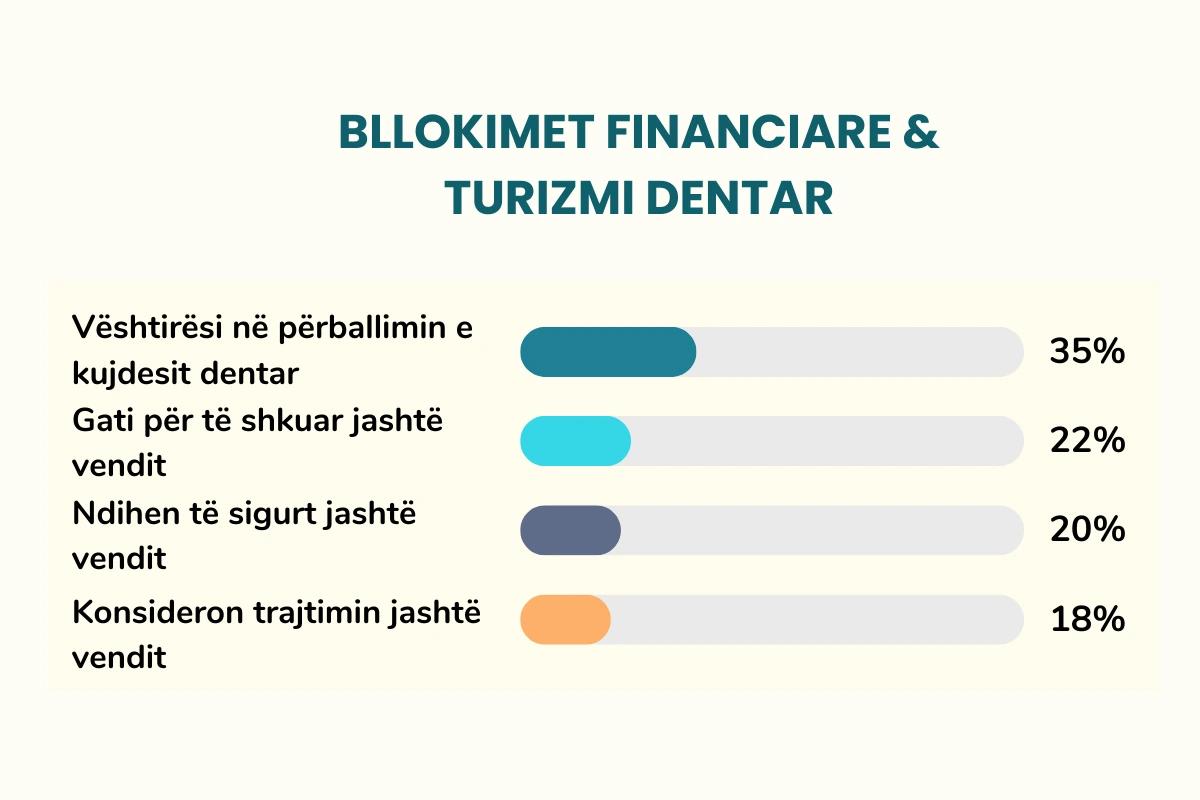 financial barriers UK