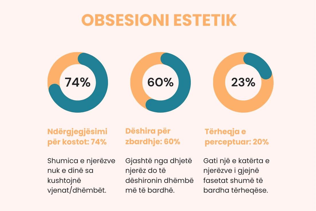 aesthetic obsession statistics UK