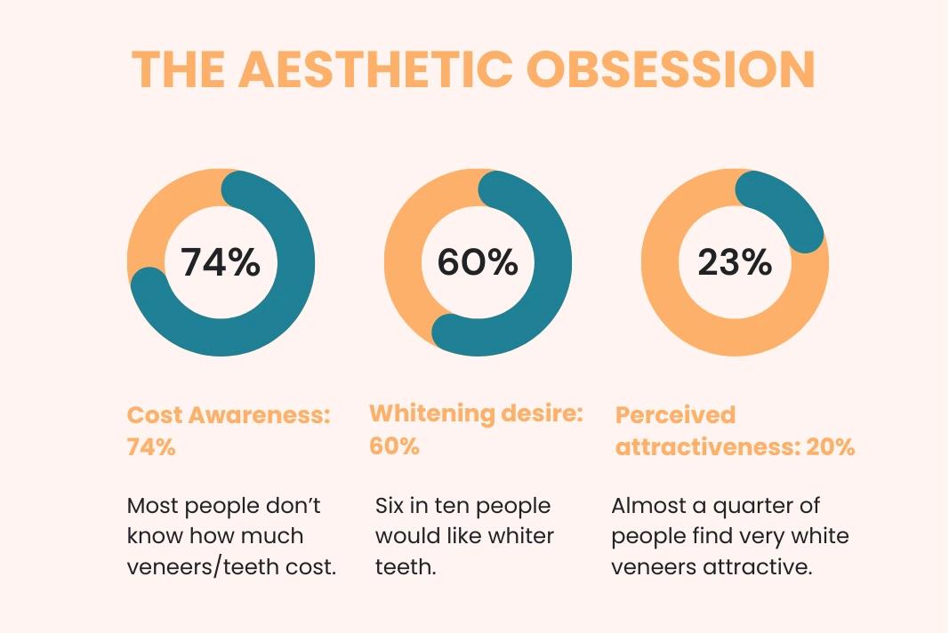 aesthetic obsession statistics UK