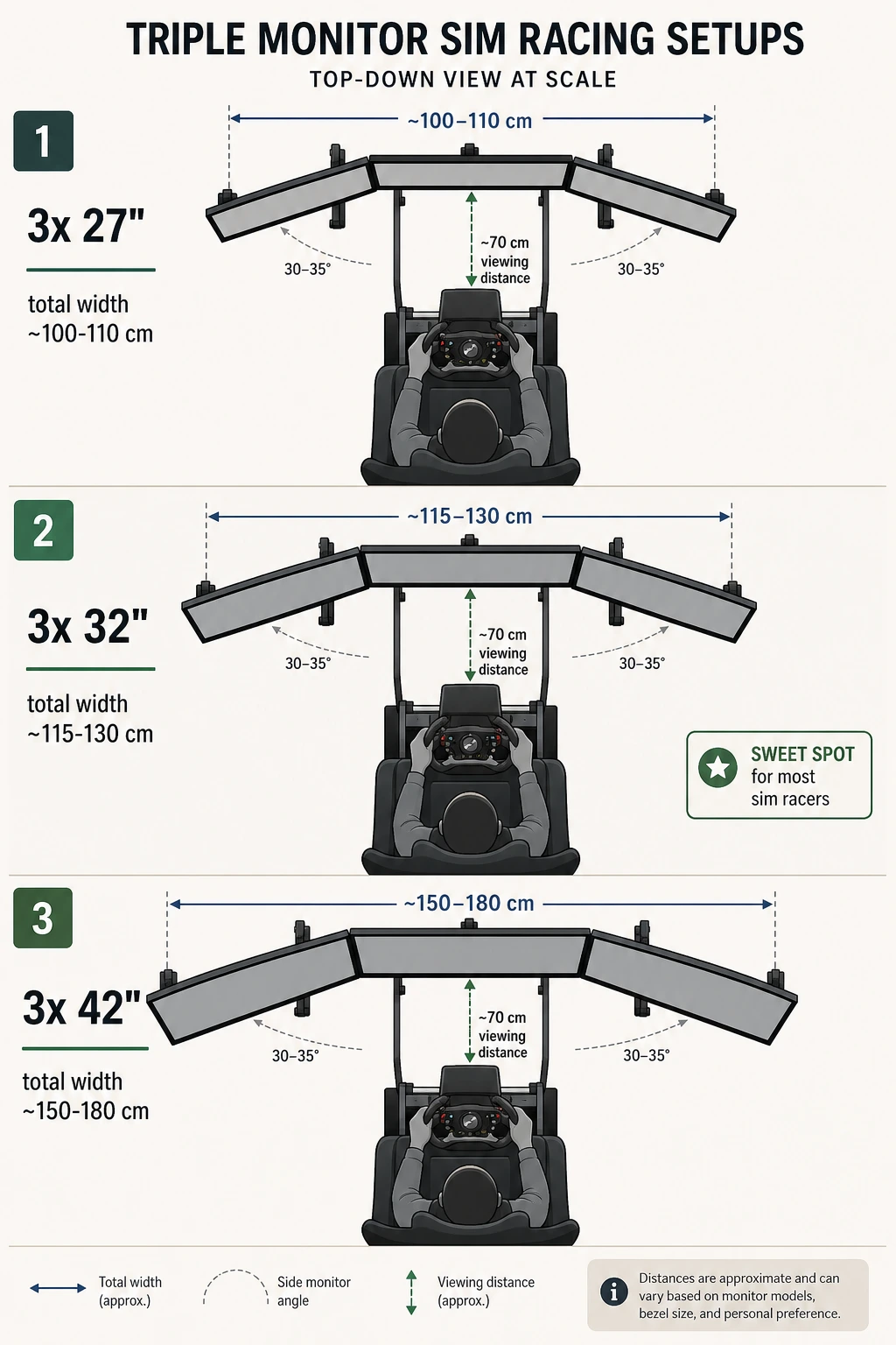How to choose the right screens for your simracing setup