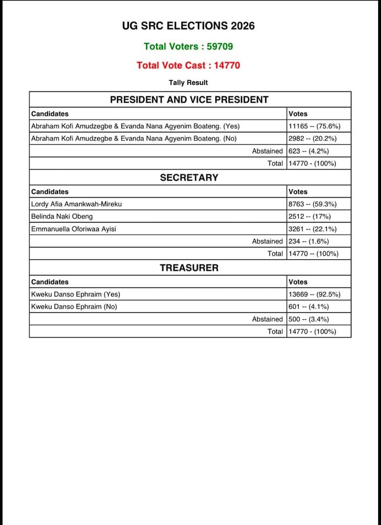 A PDF Doc of the Provisional Results