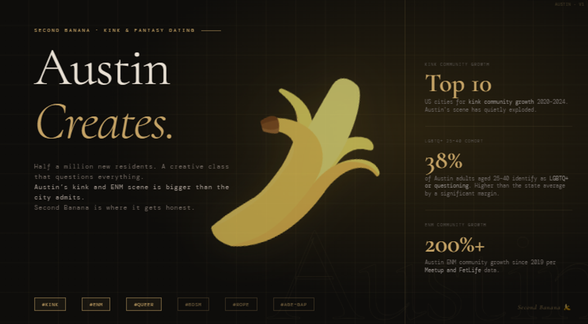 Hero image for the Second Banana Austin city landing page. Dark editorial design with gold rule across the top. Left column reads 'Austin' in large serif type with 'Creates.' in italic gold beneath, followed by the tagline: Half a million new residents. A creative class that questions everything. Austin's kink and ENM scene is bigger than the city admits. Second Banana is where it gets honest. A peeled banana illustration in gold tones sits centre composition. Right panel shows three statistics: Austin ranks in the top ten US cities for kink community growth 2020 to 2024; 38% of Austin adults aged 25 to 40 identify as LGBTQ+ or questioning; the Austin ENM community has grown over 200% since 2019 per Meetup and FetLife data. Tag pills along the bottom read: kink, ENM, queer, BDSM, rope, age-gap. Second Banana branding bottom right.
