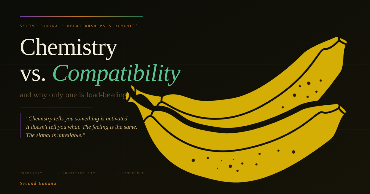 Dark editorial image with a purple-to-amber-to-teal gradient rule. Headline reads “Chemistry vs. Compatibility” in white with “Compatibility” in italic teal. Italic pull quote: “Chemistry tells you something is activated. It doesn’t tell you what. The feeling is the same. The signal is unreliable.”