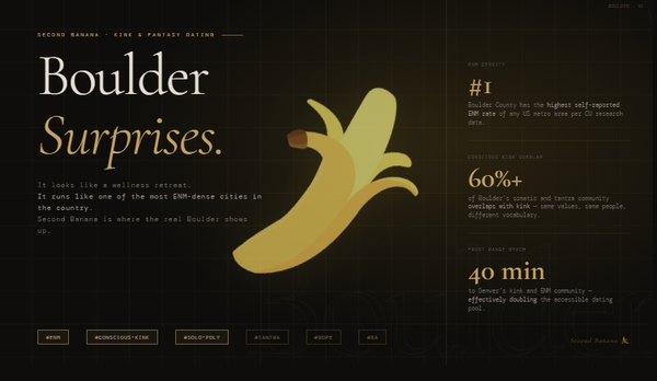Hero image for the Second Banana Boulder city landing page. Dark editorial design with a gold rule across the top. Left column reads 'Boulder' in large serif type with 'Surprises.' in italic gold beneath, followed by the tagline: It looks like a wellness retreat. It runs like one of the most ENM-dense cities in the country. Second Banana is where the real Boulder shows up. A peeled banana illustration in gold tones sits centre composition. Right panel shows three statistics: Boulder County has the highest self-reported ENM rate of any US metro area per CU research data; 60% plus of Boulder's somatic and tantra community overlaps with the kink community — same values, same people, different vocabulary; Denver's kink and ENM community is 40 minutes away, effectively doubling the accessible dating pool. Tag pills along the bottom read: ENM, conscious-kink, solo-poly, tantra, rope, RA. Second Banana branding bottom right.