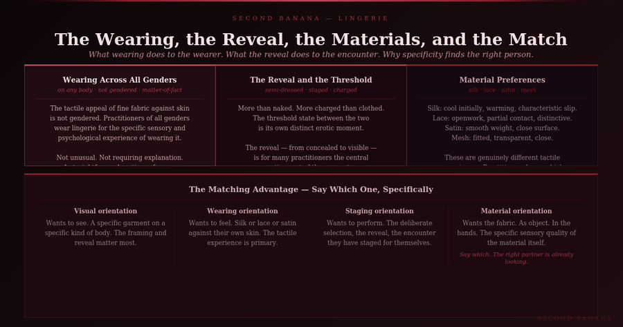Dark burgundy editorial infographic titled