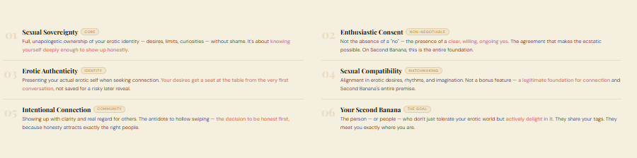 Second Banana Sexual Sovereignty - a Glossary of Terms