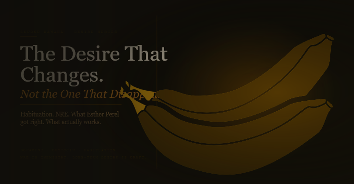  Article header image for Second Banana's long-term desire guide. Deep warm near-black background with the headline "The Desire That Changes." in large pale cream serif type, followed by "Not the One That Disappears." in smaller italic copper below. Descriptor reads "Habituation. NRE. What Esther Perel got right. What actually works." A rich amber-gold banana curves across the right half behind a vertical copper rule. Tagline reads "Dopamine · Oxytocin · Habituation — NRE Is Chemistry. Long-Term Desire Is Craft."