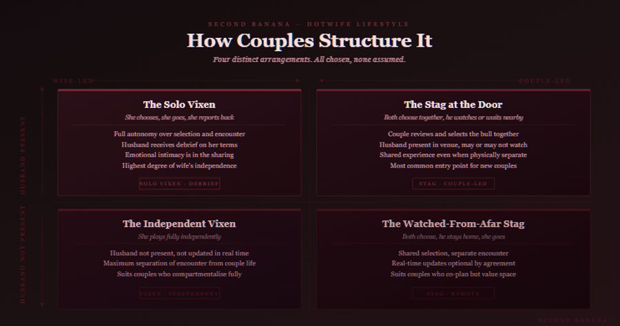 Quadrant diagram on a dark burgundy background. Title reads