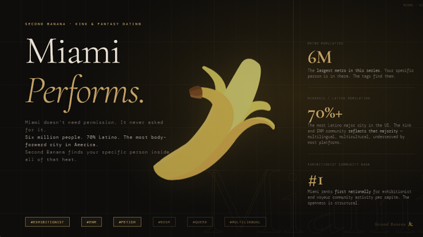 Hero image for the Second Banana Miami city landing page. Dark editorial design with a gold rule across the top. Left column reads 'Miami' in large serif type with 'Performs.' in italic gold beneath, followed by the tagline: Miami doesn't need permission. It never asked for it. Six million people. 70% Latino. The most body-forward city in America. Second Banana finds your specific person inside all of that heat. A peeled banana illustration in gold tones sits centre composition. Right panel shows three statistics: 6 million metro population, the largest in this series, your specific person is in there and the tags find them; 70% plus Hispanic or Latino, the most Latino major city in the US, the kink and ENM community reflects that majority and is underserved by most platforms; number 1 nationally for exhibitionist and voyeur community activity per capita, the openness is structural. Tag pills along the bottom read: exhibitionist, ENM, fetish, BDSM, queer, multilingual. Second Banana branding bottom right.