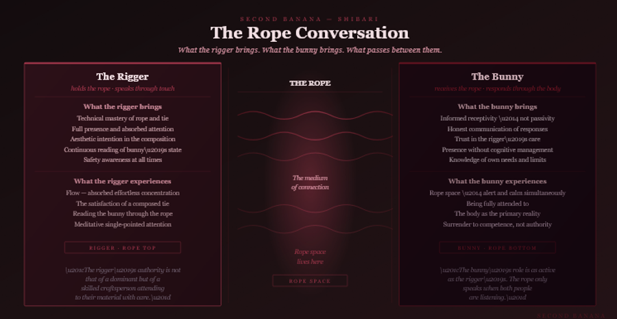 Dark burgundy editorial infographic titled