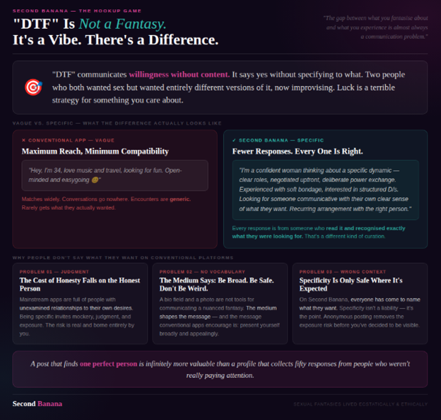 Dark background with magenta and teal aurora. Opens with a banner on the DTF problem — willingness without content, two people improvising on luck. Side-by-side comparison: the vague conventional app post (