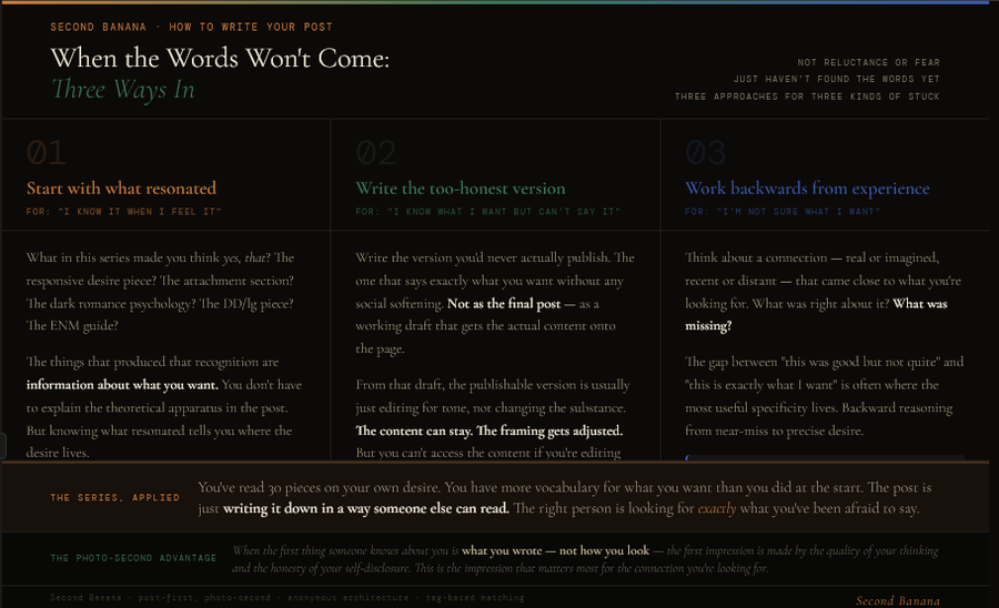 Three-column dark-background infographic on finding words for desire. First column, amber: start with what resonated in the series — the pieces that produced a 