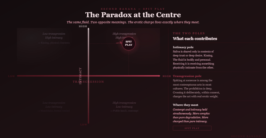 Dark burgundy editorial infographic titled 