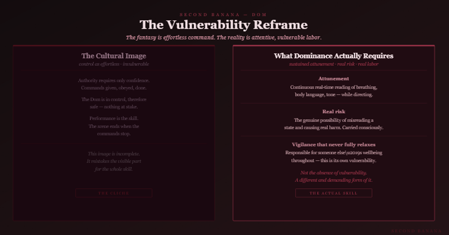 Dark burgundy editorial infographic titled 