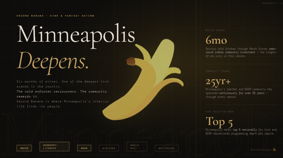 Hero image for the Second Banana Minneapolis city landing page. Dark editorial design with a gold rule across the top. Left column reads 'Minneapolis' in large serif type with 'Deepens.' in italic gold beneath, followed by the tagline: Six months of winter. One of the deepest kink scenes in the country. The cold enforces seriousness. The community rewards it. Second Banana is where Minneapolis's interior life finds its people. A peeled banana illustration in gold tones sits centre composition. Right panel shows three statistics: 6 months of serious cold from October through March forces year-round indoor community investment, the longest winter of any city in this series; Minneapolis's leather and BDSM community has operated continuously for over 25 years through every season; Minneapolis ranks top 5 nationally for kink and BDSM educational programming depth per capita. Tag pills along the bottom read: BDSM, consent-literate, 