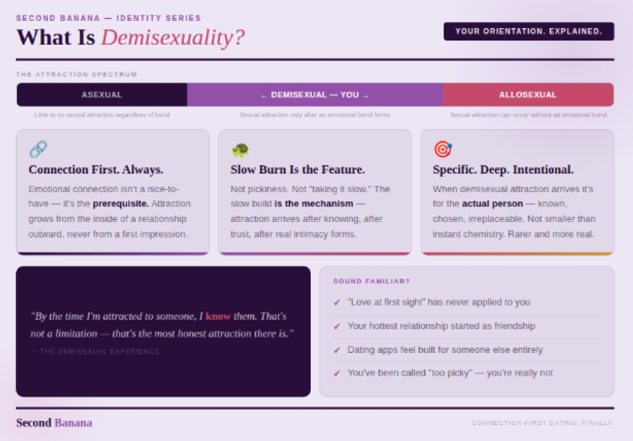 Second Banana branded infographic on a soft lavender background titled