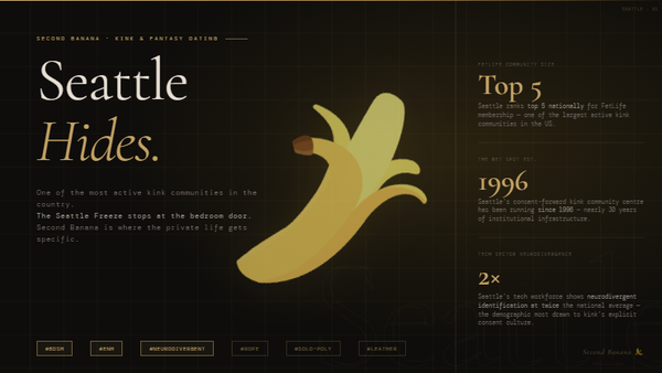 Hero image for the Second Banana Seattle city landing page. Dark editorial design with a gold rule across the top. Left column reads 'Seattle' in large serif type with 'Hides.' in italic gold beneath, followed by the tagline: One of the most active kink communities in the country. The Seattle Freeze stops at the bedroom door. Second Banana is where the private life gets specific. A peeled banana illustration in gold tones sits centre composition. Right panel shows three statistics: Seattle ranks top five nationally for FetLife membership, one of the largest active kink communities in the US; The Wet Spot, Seattle's consent-forward kink community centre, has been running since 1996, nearly thirty years of institutional infrastructure; Seattle's tech workforce shows neurodivergent identification at twice the national average, the demographic most drawn to kink's explicit consent culture. Tag pills along the bottom read: BDSM, ENM, neurodivergent, rope, solo-poly, leather. Second Banana branding bottom right.