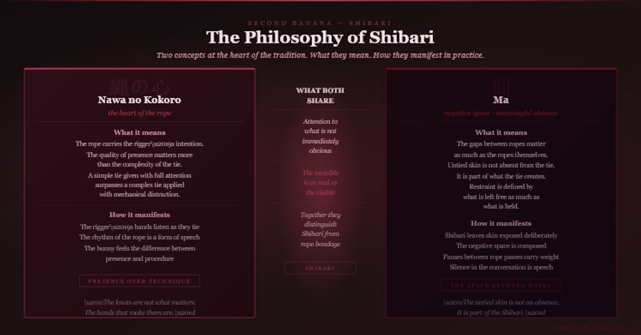 Dark burgundy editorial infographic titled