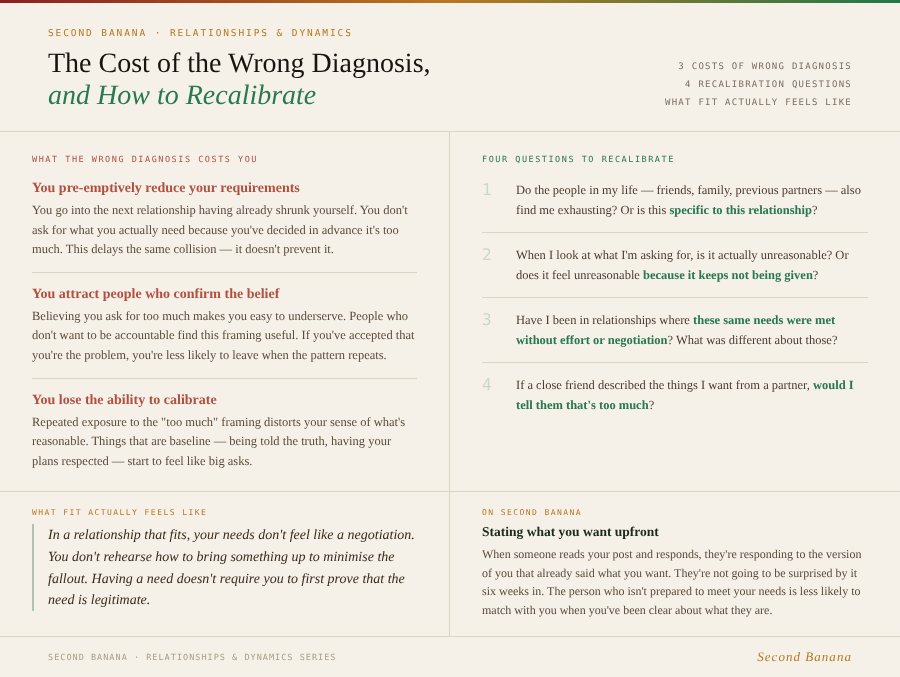 “The Cost of the Wrong Diagnosis, and How to Recalibrate.” Three costs on the left (pre-emptive shrinking, attracting confirming people, losing calibration). Four recalibration questions on the right. Bottom strip: what fit actually feels like as a pull quote, Second Banana connection.