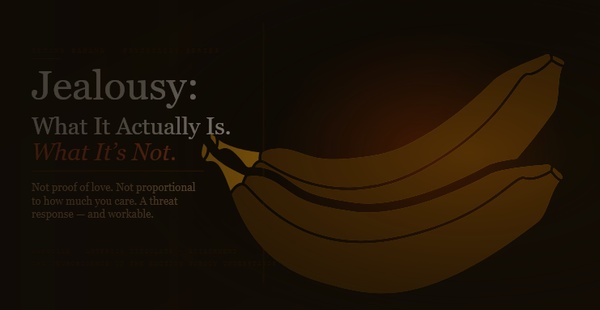 Article header image for Second Banana's jealousy guide. Deep amber-black background with the headline across three lines: "Jealousy:" in large pale serif type, "What It Actually Is." in warm cream, and "What It's Not." in italic burnt orange. Descriptor lines read "Not proof of love. Not proportional to how much you care. A threat response — and workable." A deep amber-gold banana curves across the right half behind a vertical burnt sienna rule. Tagline reads "Amygdala · Anterior Cingulate · Attachment — The Neuroscience of the Emotion Nobody Understands."