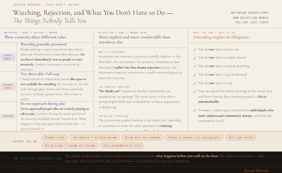 Light paper background infographic covering watching conventions, how rejection works, what you don't have to do, and practical preparation. Three columns: watching in blue with three context-specific rules — in open play spaces watching is generally permitted from a reasonable distance without hovering invasively; closed curtain or closed door means the space is not observable under any circumstances; and approaching people who are actively playing to ask to join violates community norms and should never be done, with connection established during the social portion of the evening instead. Rejection in green — sex-positive communities have developed explicit but low-drama rejection because implicit rejection in a small contained space is worse for everyone;