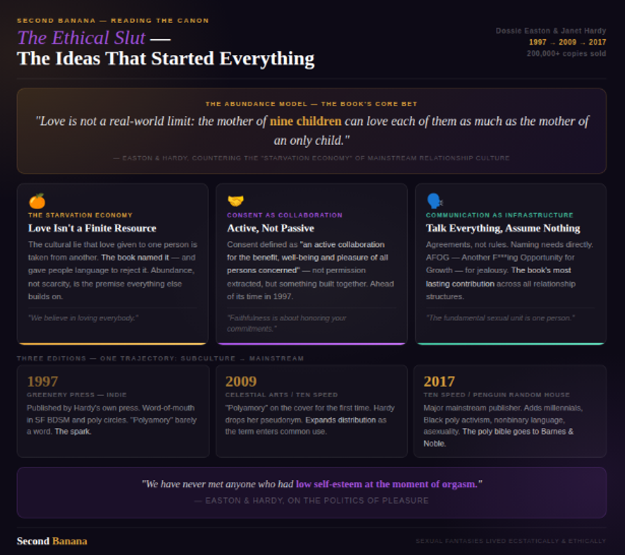 Dark background with warm gold and purple aurora tones. Header credits Easton & Hardy with 