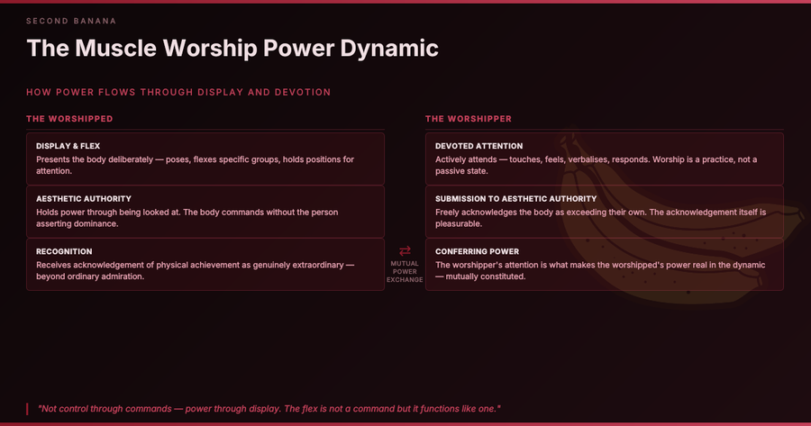 Two-column power dynamic diagram on dark burgundy. Left: 