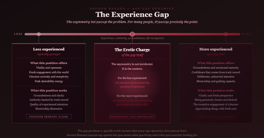 Dark burgundy editorial infographic titled 