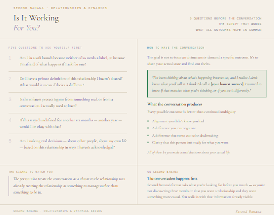 Is It Working For You? An infographic on a warm paper background with a purple-amber-terracotta top bar. Two columns. Left column — “Five questions to ask yourself first”: (1) Am I here because neither of us needs a label, or because I’m afraid of what happens if I ask for one? (2) Do I have a private definition I haven’t shared? (3) Is the softness protecting me from something real, or a conversation I need to have? (4) If this stayed undefined for another six months — another year — would I be okay? (5) Am I making real decisions based on this relationship in ways I haven’t acknowledged? Right column — “How to have the conversation”: a quoted script in a green-bordered box reading “I’ve been thinking about what’s happening between us, and I realise I don’t know what you’d call it. I think I’d call it [your honest answer]. I wanted to know if that matches what you’re thinking, or if you see it differently.” Below: four possible outcomes listed — alignment you didn’t know you had, a difference you can negotiate, a dealbreaking difference, clarity that this person isn’t ready for what you want. Bottom strip: pull quote “The person who treats the conversation as a threat to the relationship was already treating the relationship as something to manage rather than something to be in,” alongside a Second Banana connection note.