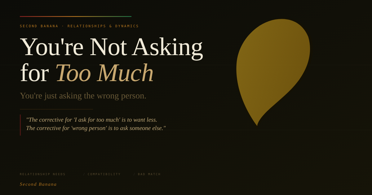 You’re Not Asking / for Too Much” in large serif, amber italic on the key phrase. Subhead: “You’re just asking the wrong person.” Pull quote: “The corrective for ‘I ask for too much’ is to want less. The corrective for ‘wrong person’ is to ask someone else.” Rule gradient red→amber→green. Validated ✓.