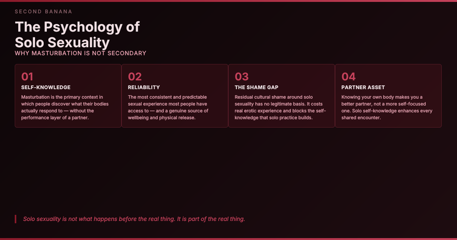 Dark burgundy background with four numbered cards. Headline: 