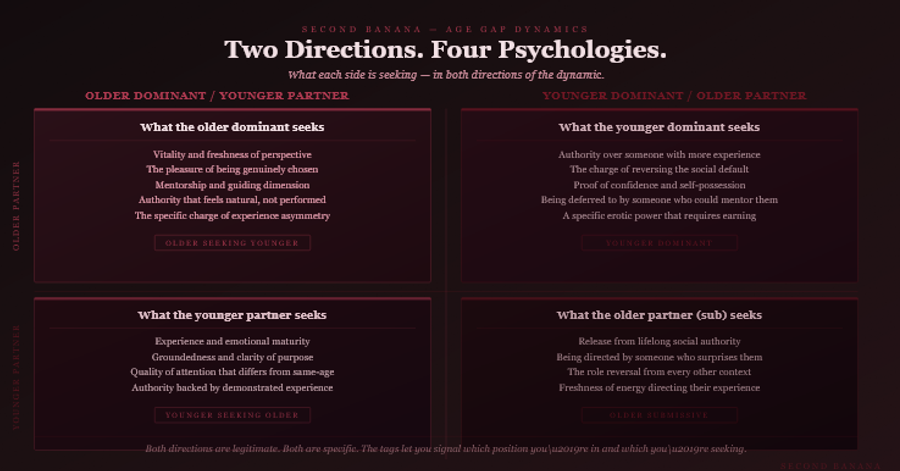 Dark burgundy editorial infographic titled 