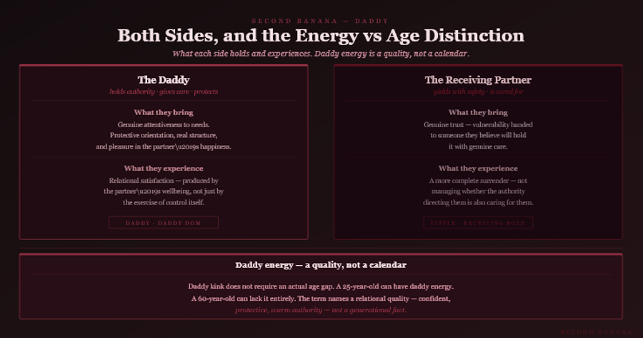 Dark burgundy editorial infographic titled 