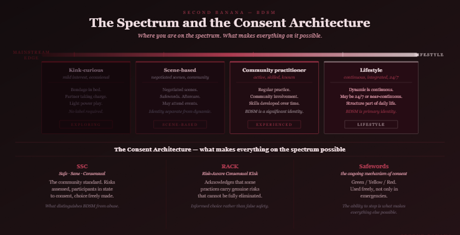 Dark burgundy editorial infographic titled