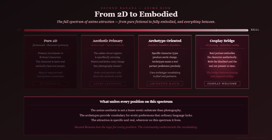 Dark burgundy editorial infographic titled 