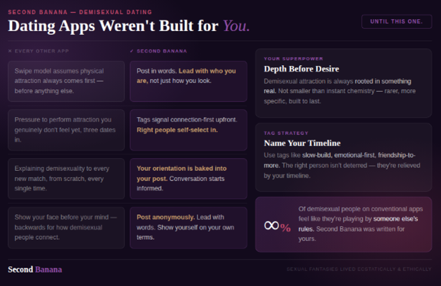 Second Banana dark-themed infographic titled
