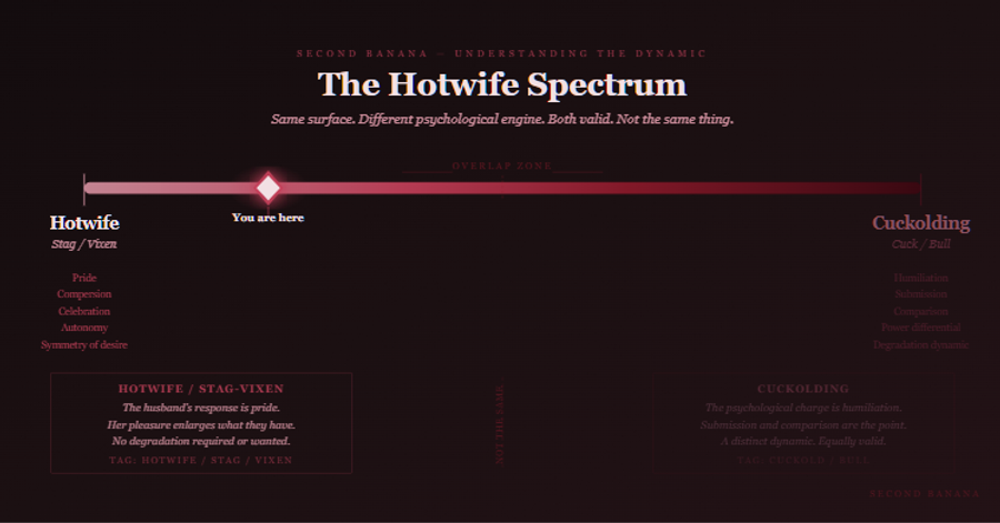 Horizontal spectrum diagram on a dark burgundy background. Title reads