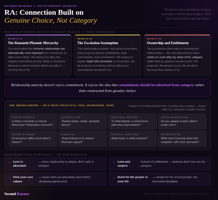 Dark purple-black background with violet and amber aurora. Three 