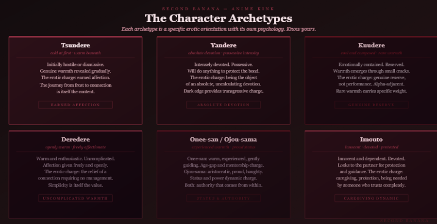 Dark burgundy editorial infographic titled 