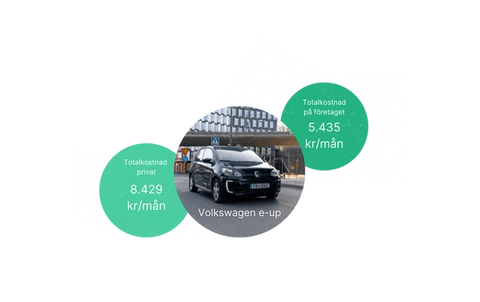 Småföretagare - Prenumerera på en förmånsbil eller köra privat - Vad är bäst?