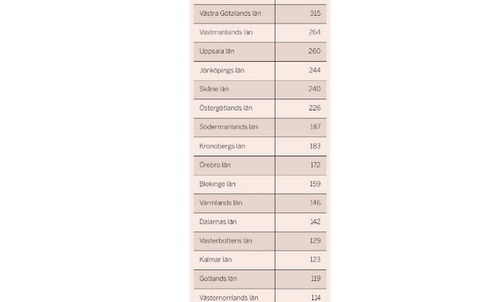 Statistik