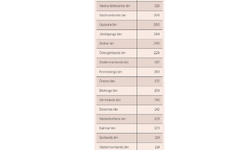 Statistik