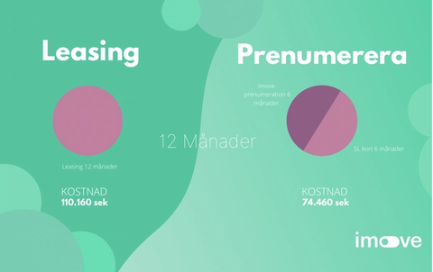 Prenumerera 6 månader om året istället för leasing 12 månader om året?
