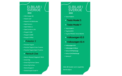 Lista på elbilar i Sverige