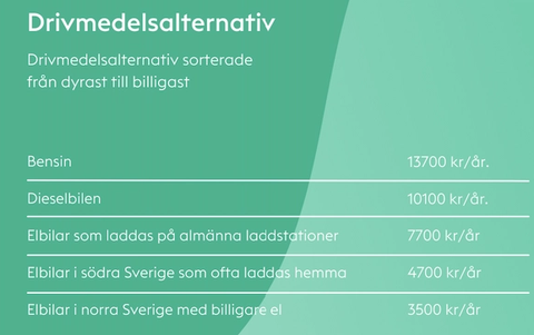 Drivmedelsalternativ
